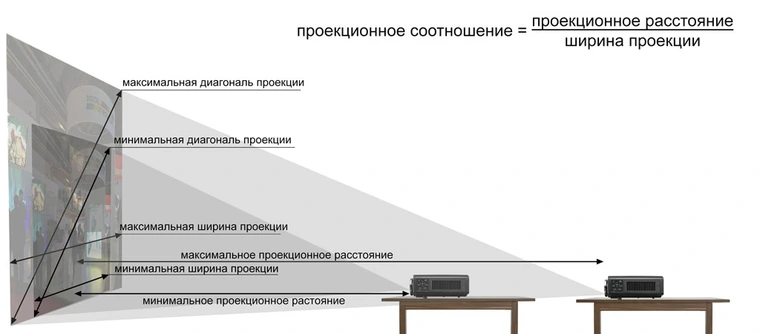 Проекционное соотношение