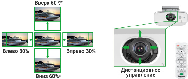 Сдвиг объектива