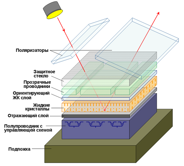 Wie Beamer funktionieren und was sie sind - Projector24